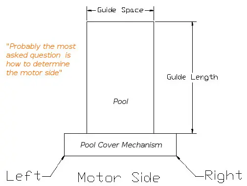 Ellis' Pool Covers, Inc | Durable and High Quality Products Engineering Flow Diagram Symbols Ellis' Pool Covers